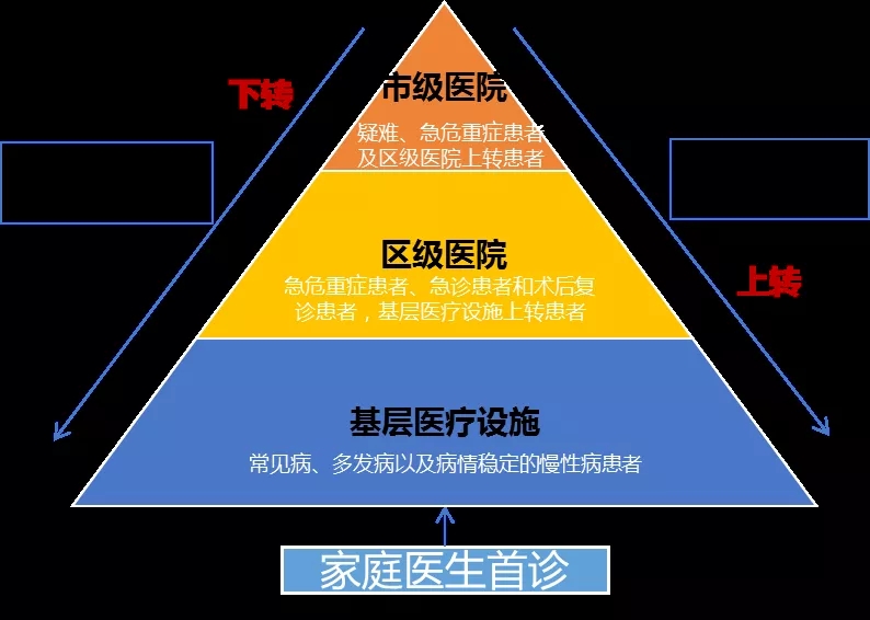 公卫提升规划！构建公共卫生防护网，建设国家公共卫生安全标杆